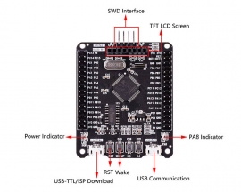 STM32F103RCT6 Microcontroller STM32 Development Board 1.44inch TFT LCD Display Screen Learning board